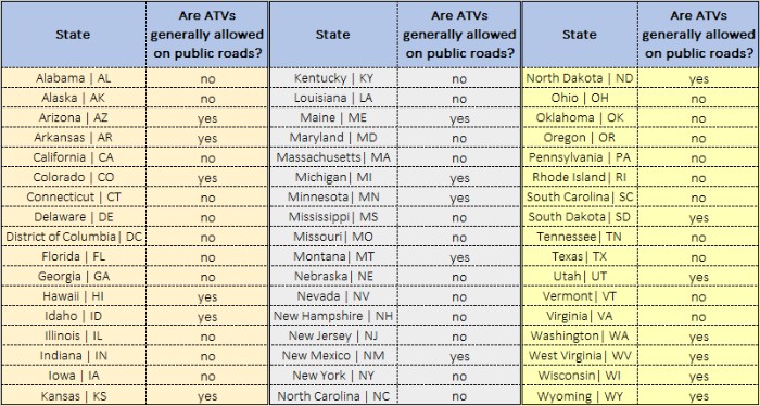 Chart with state-by-state information where ATVs are street-legal